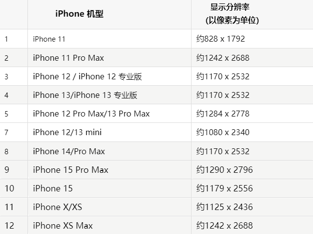 苹广平果维修分享iPhone主屏幕壁纸显得模糊怎么办