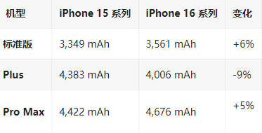 广平苹果16维修分享iPhone16/Pro系列机模再曝光