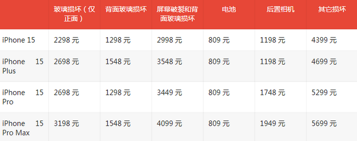 广平苹果15维修站中心分享修iPhone15划算吗