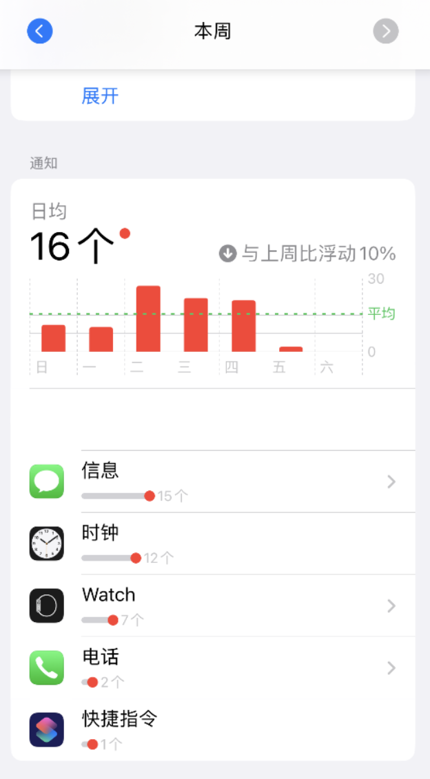 如何在 iPhone 上关闭快捷指令通知？