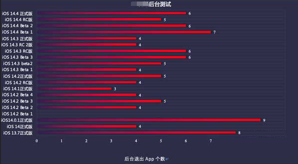 广平苹果手机维修分享iOS14.5beta1续航怎么样 