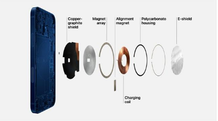 广平苹果手机维修分享iPhone 12真的会威胁身体健康吗 
